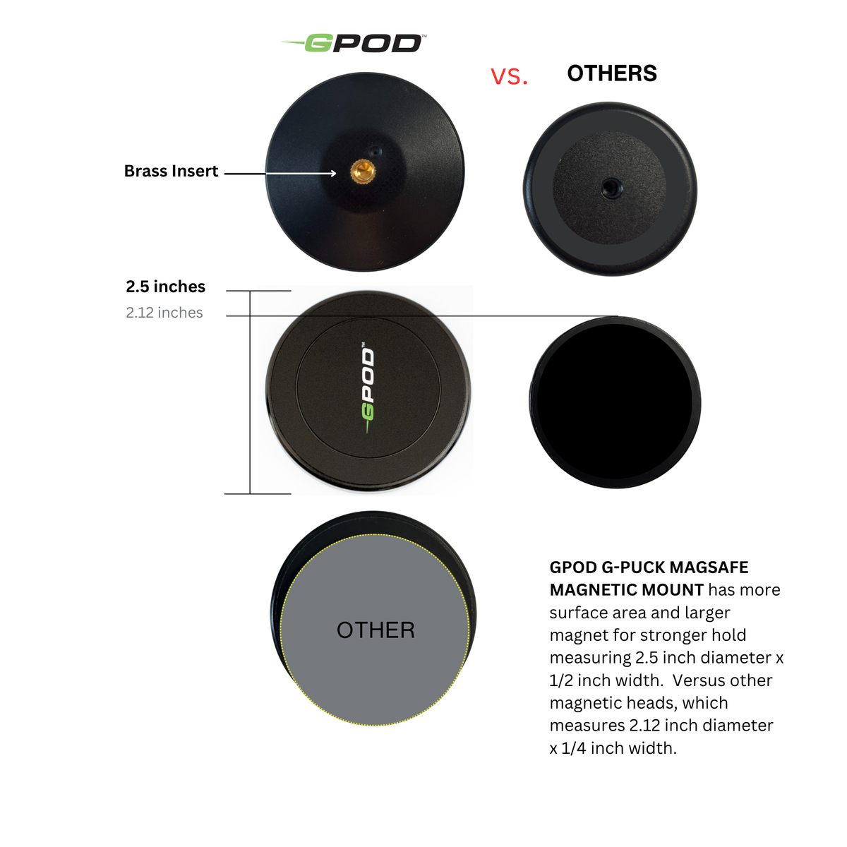 GPOD Pauly P + Base Bundle