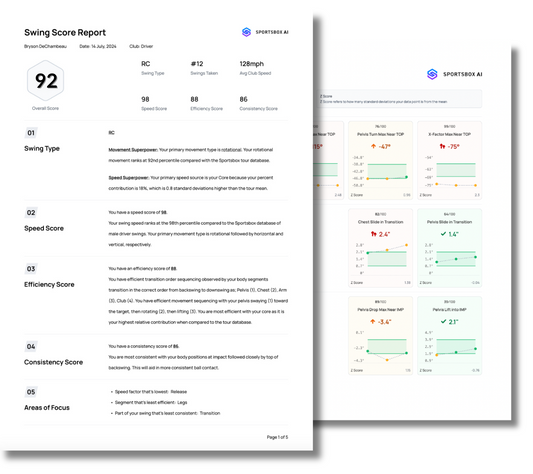 Swing Score Report + Analysis