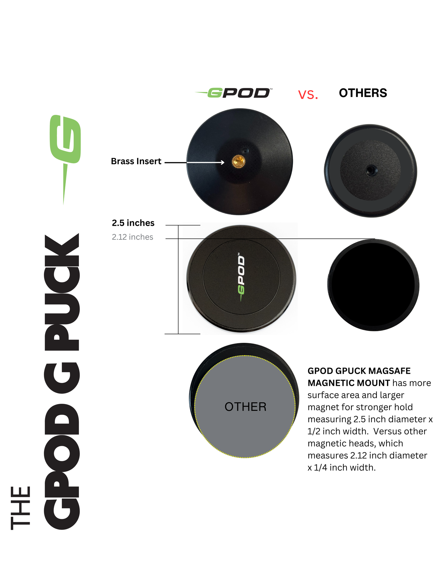 Sportsbox 3D Player Annual + GPOD Travel Bundle