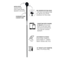 GPOD + Base Bundle